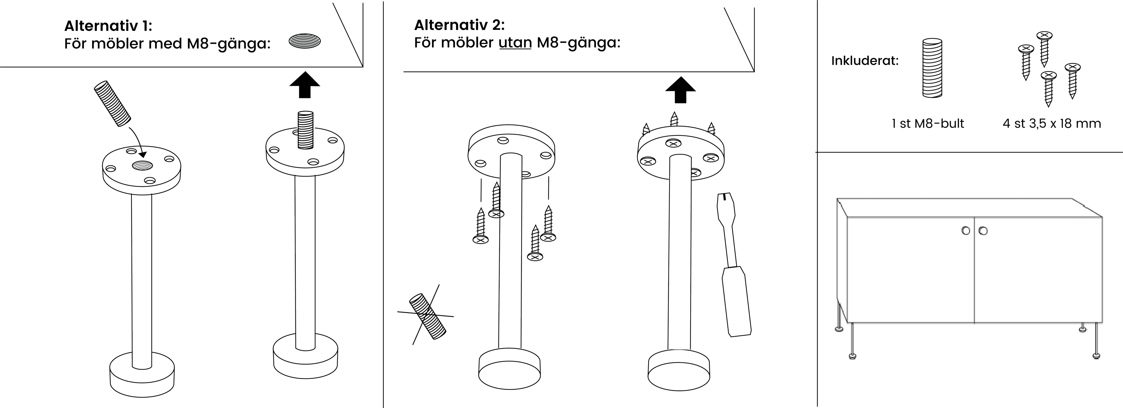 Montering av Clas-ben